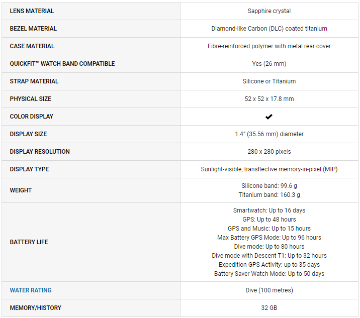 Specs Overview Mk2i